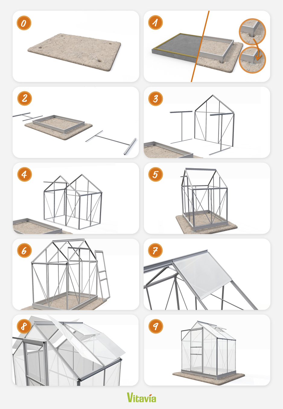 Vitavia Infografik: gezeigt wird eine grobe Anleitung in Hauptschritten zum Selbstaufbau eines Vitavia-Gewächshauses. Zu sehen sind folgende Schritte: 0) Fundament, 1) Unterkonstruktion, 2) Seitenteile bauen, 3) Giebelende (Rückseite) bauen, 4) Giebelfron